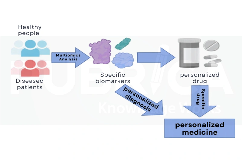 clinical applications of precision medicine