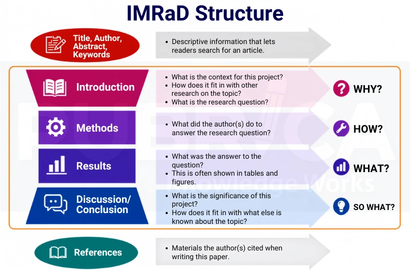 Publication support for clinicians
