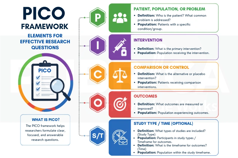 systematic review