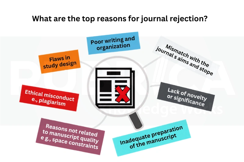 research publication success strategies