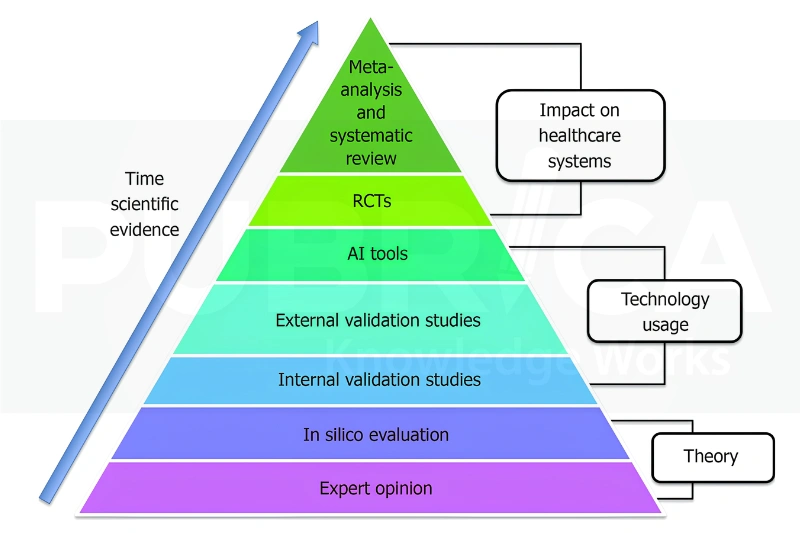 AI bias in medicine