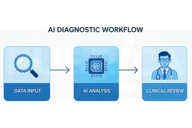 artificial intelligence in healthcare