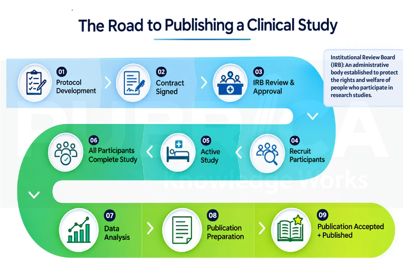 pharmaceutical research assistance