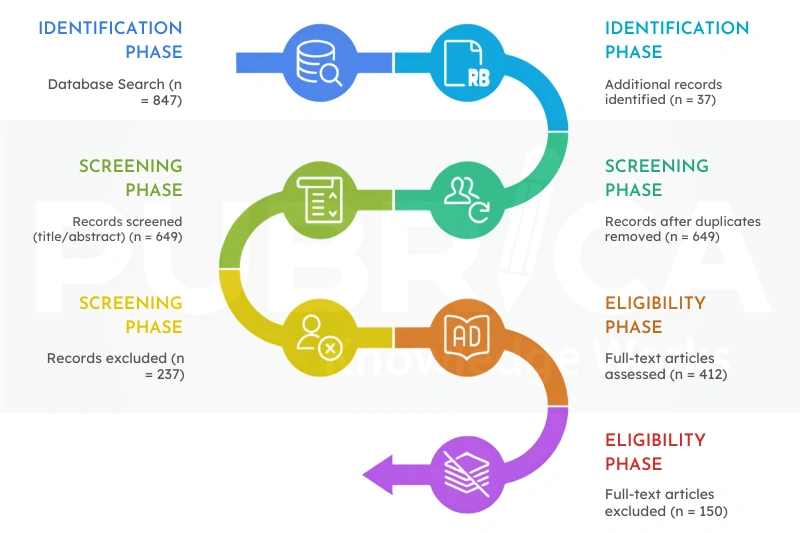 narrative review service