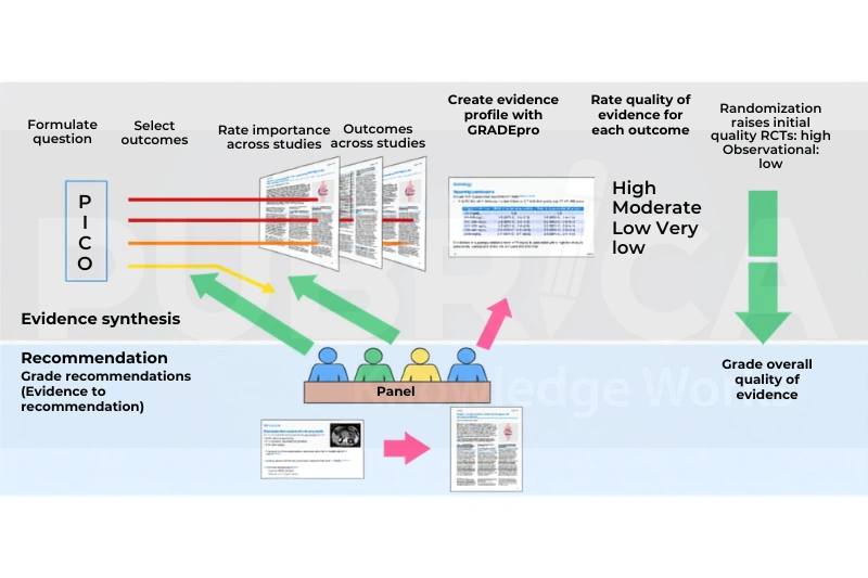 End-to-end research support