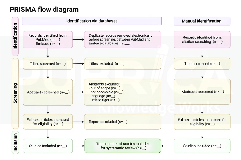 observational study meta-analysis