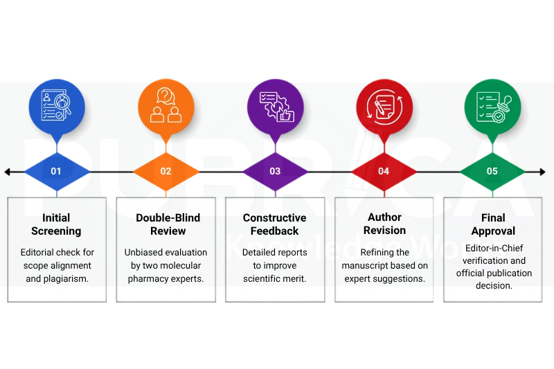 pharma publication support